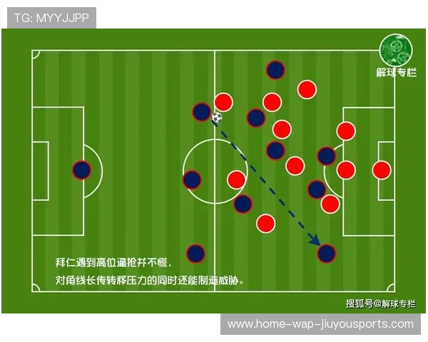 高位压迫下进球转化率超常规战术，高位压迫防守的优点和缺点