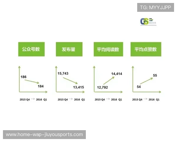 俱乐部品牌营销：赛事外延产品设计流程参考，赛事推广运营方案