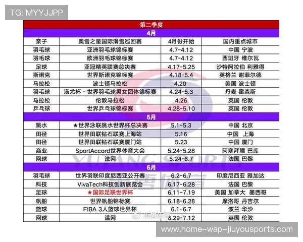由于赛事热度攀升，2026 年全球体育博彩市场预计将增长 25%。，2020体育博览会
