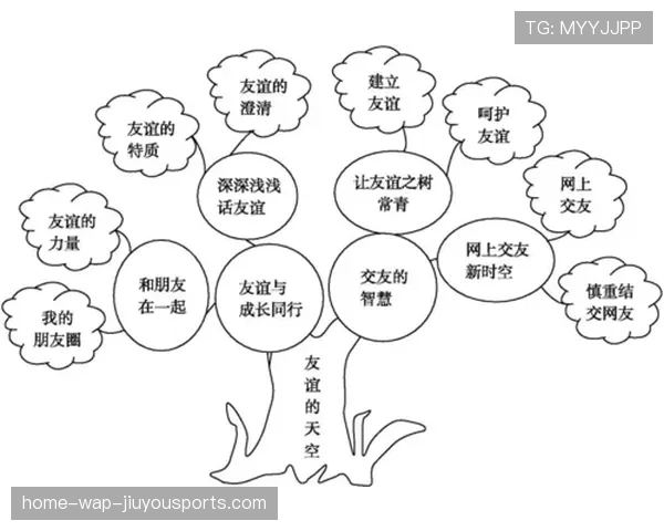 青年球员道德教育课程的设计要点,青年球员道德教育课程的设计要点是什么 青年球员道德教育课程的设计要点,青年球员道德教育课程的设计要点是什么